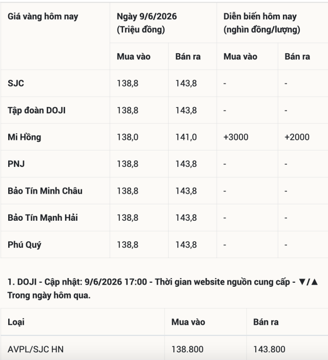 dịch 3s
