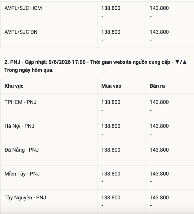 dịch 4s