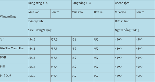 dốc 1s