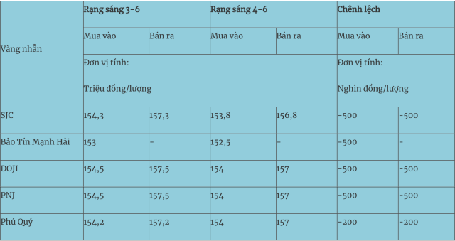dốc 4s