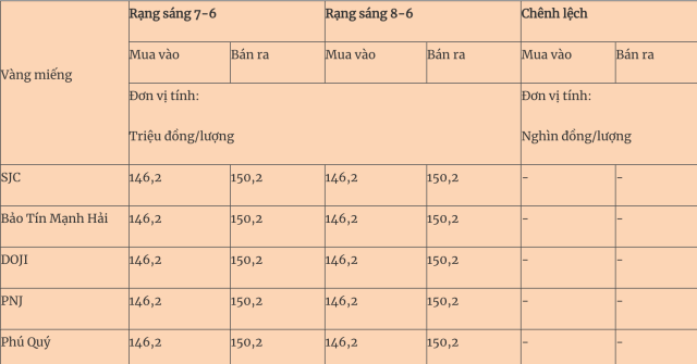 luong 3