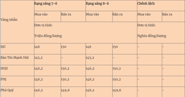 luong 4