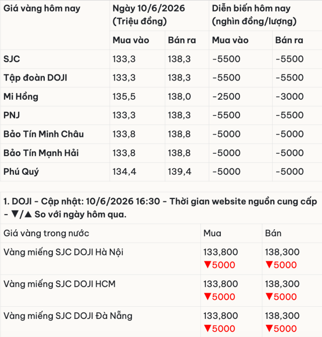 miếng 2s