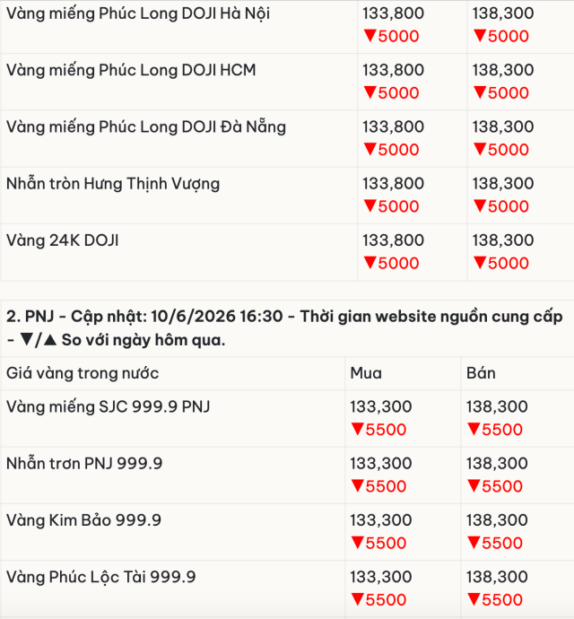 miếng 3s