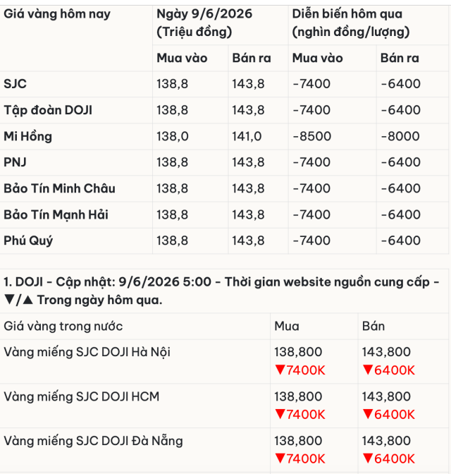 mức 2s