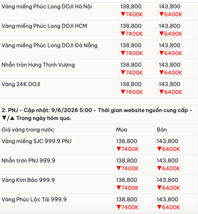 mức 3s