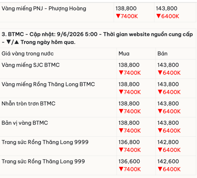 mức 4s