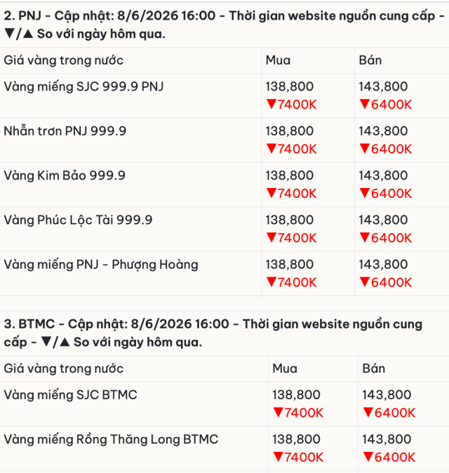 tối 4s