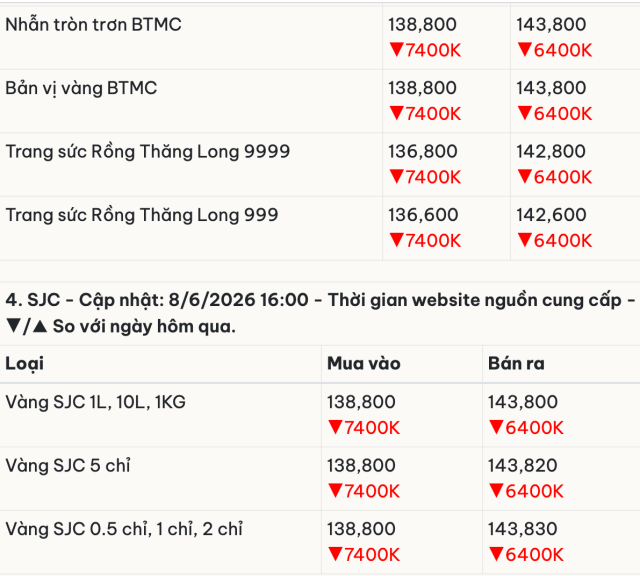tối 5s