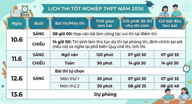 tốt 2s