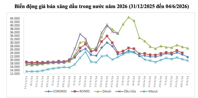 tục 3s