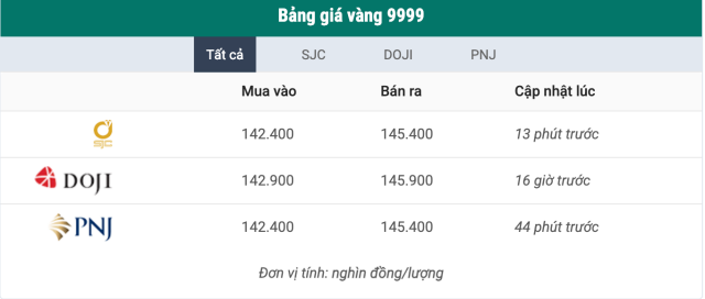 chốt 1s