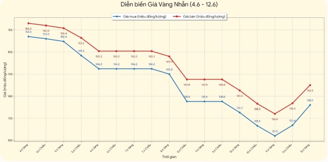 gần 2s