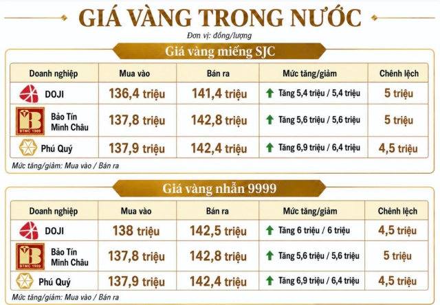 gần 3s
