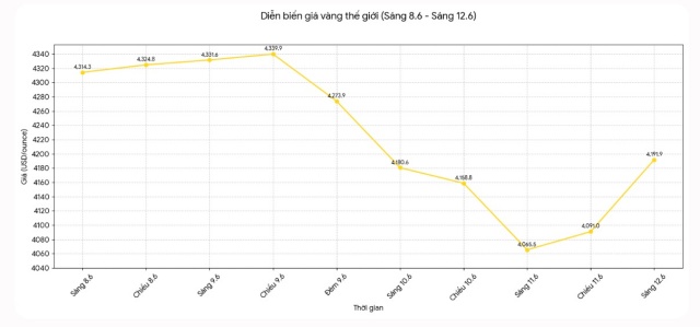 gần 4s