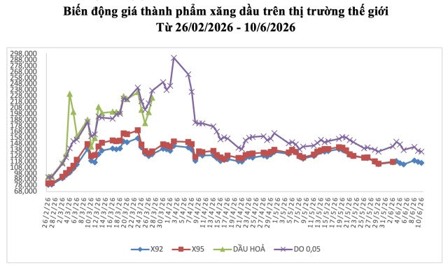 thô 4s