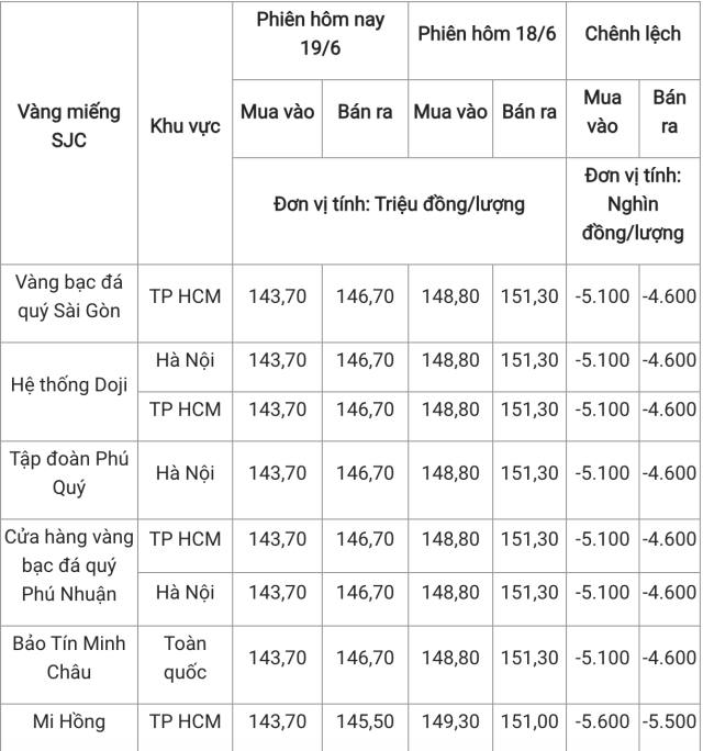 bẫy 1s