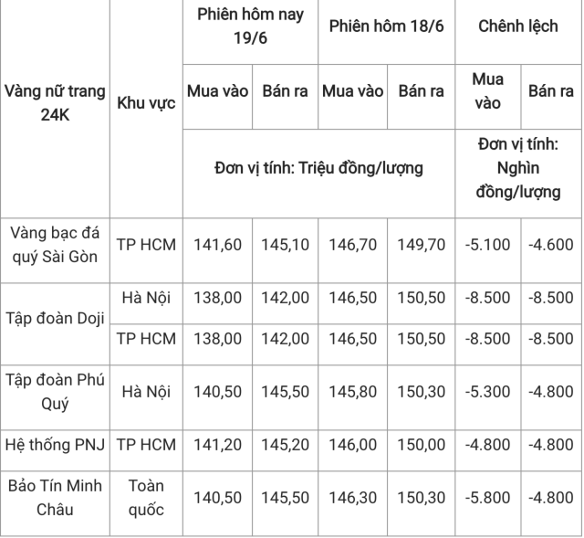 bẫy 3