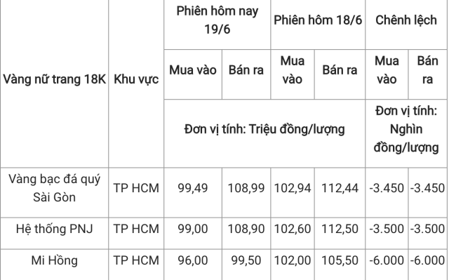 bẫy 4s