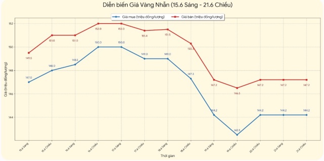 dự 2s (1)