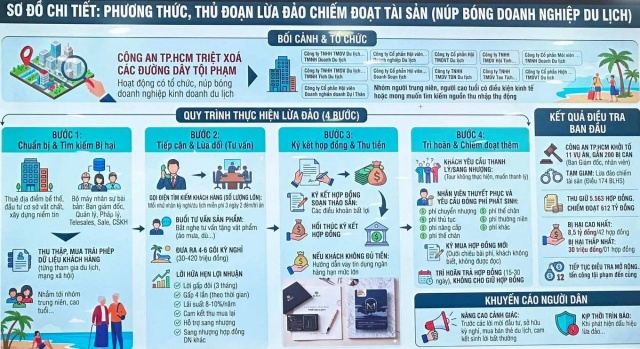 lừa 2s
