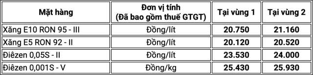 mốc 2s
