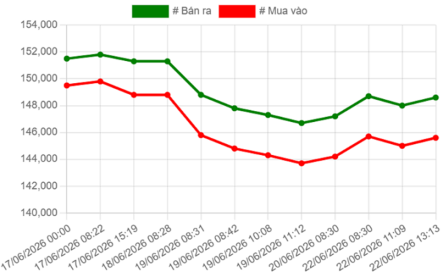 nên 2s