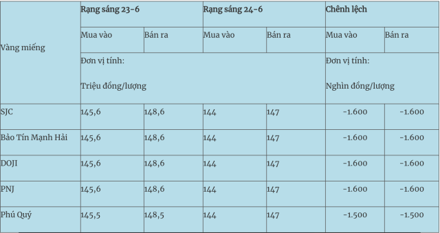 rạng 3s