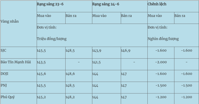 rạng 4s