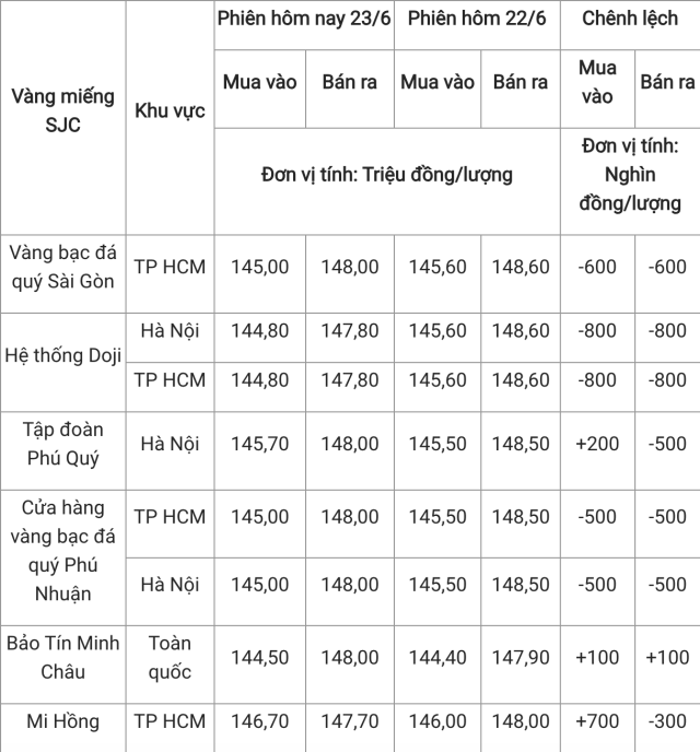 tiệm 1s