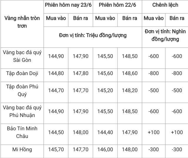tiệm 2s