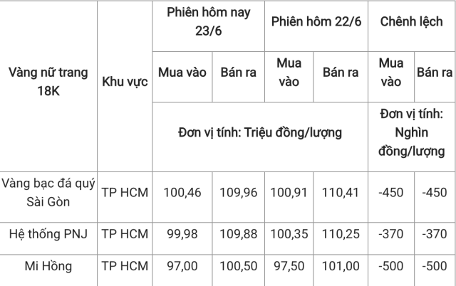 tiệm 4s