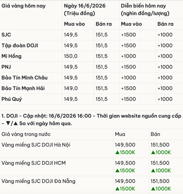 tối 2s