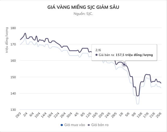 lỗ 2s