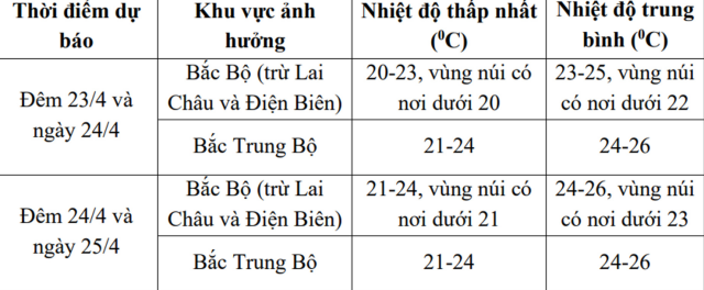 miền 1s