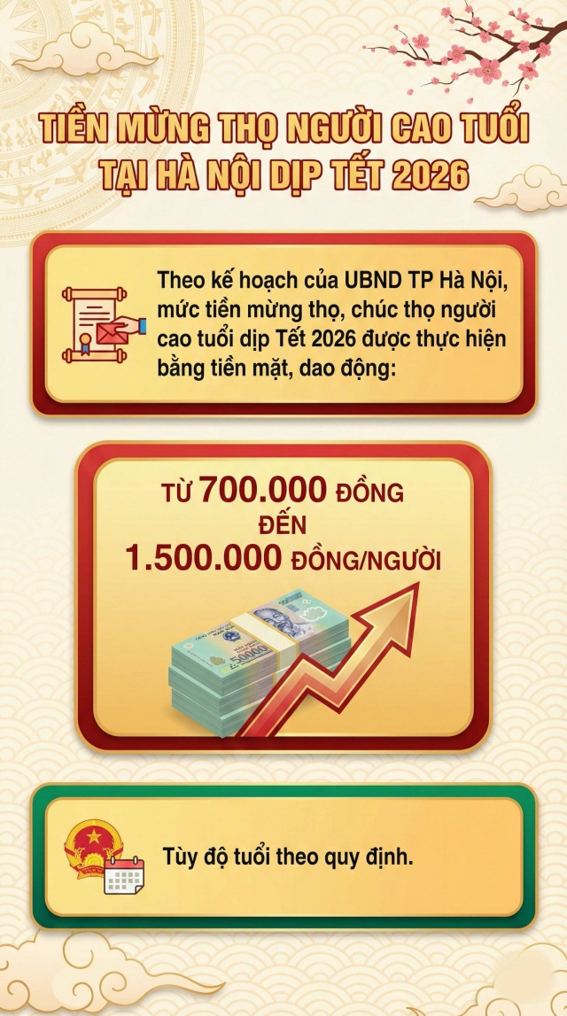 thọ 2s