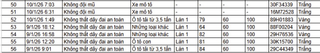 nguội 3s
