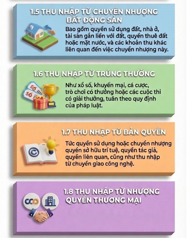 thuế 2s