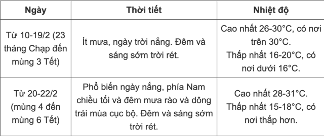 thời 7