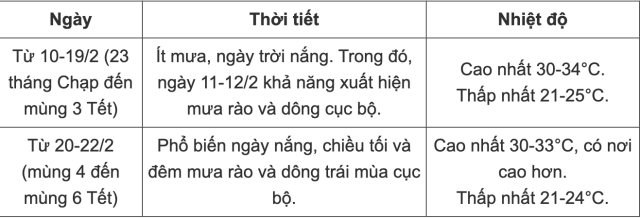 thời 8
