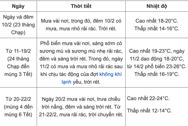 thới 2