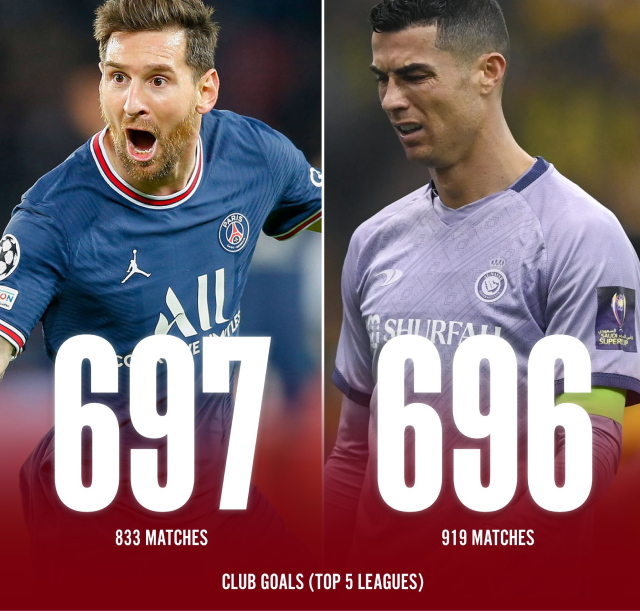 Messi tiếp tục vượt mặt Ronaldo, thiết lập 'siêu kỷ lục' mới tại PSG