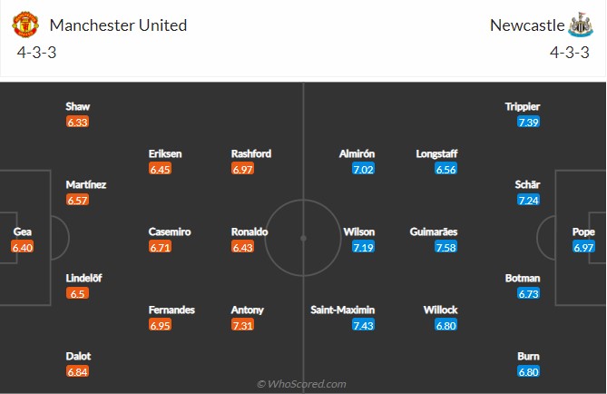 Trực tiếp bóng đá MU vs Newcastle: Ronaldo đi vào lịch sử Ngoại hạng Anh?