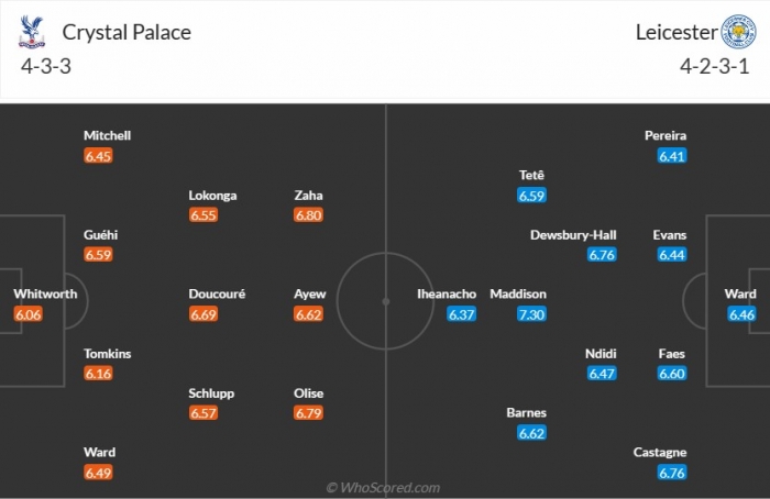 Nhận định bóng đá Crystal Palace vs Leicester, 21h ngày 1/4 - Vòng 29 Ngoại hạng Anh