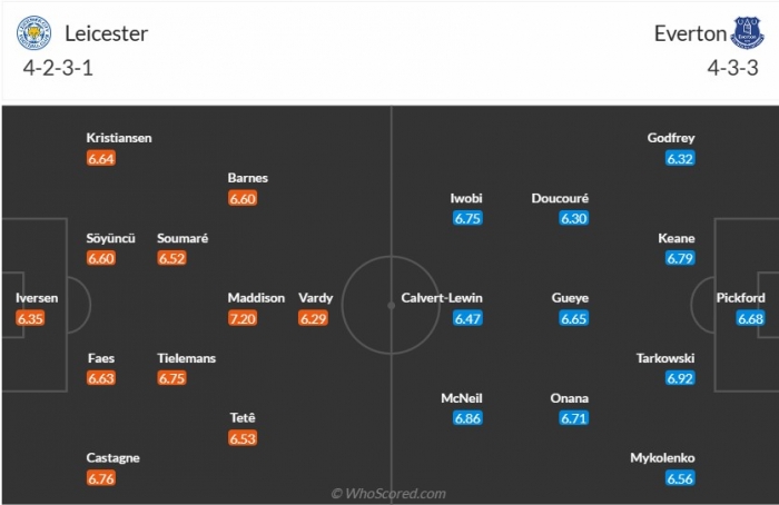 Lịch thi đấu bóng đá Ngoại hạng Anh hôm nay: Leicester vs Everton - Căng thẳng cuộc đua trụ hạng