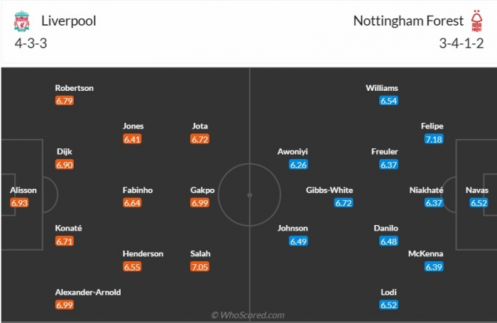 Nhận định bóng đá Liverpool vs Nottingham, 21h ngày 23/4 - Vòng 32 Ngoại hạng Anh: Thắng lợi áp đảo?