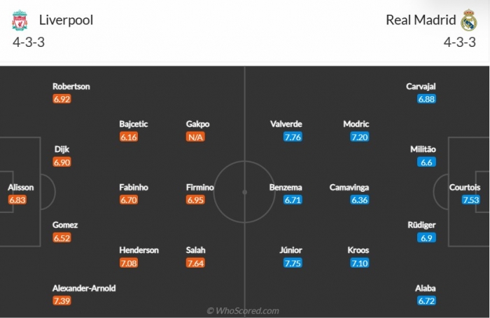 Kết quả bóng đá Champions League hôm nay: Đại chiến Liverpool - Real diễn biến khó lường; Kết quả C1