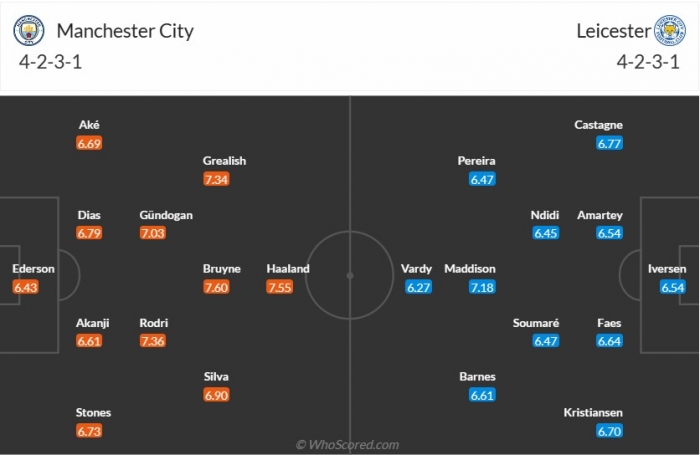 Nhận định bóng đá Man City vs Leicester, 23h30 ngày 15/4 - Vòng 31 Ngoại hạng Anh: Haaland ghi bàn?
