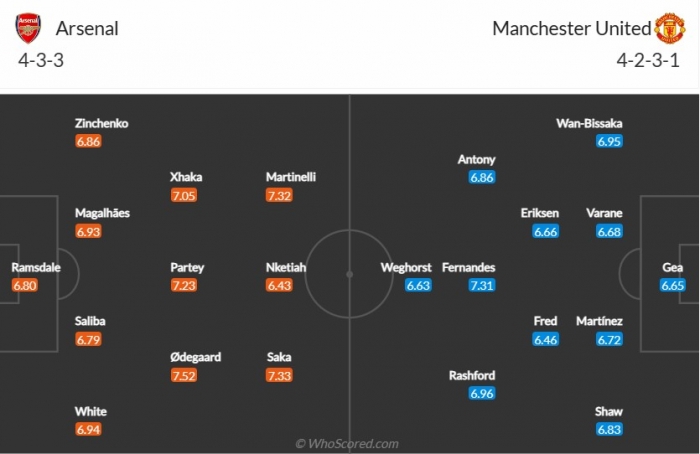 Nhận định bóng đá MU vs Arsenal - Vòng 21 Ngoại hạng Anh: Mất Casemiro, 'Quỷ Đỏ' gặp khó?