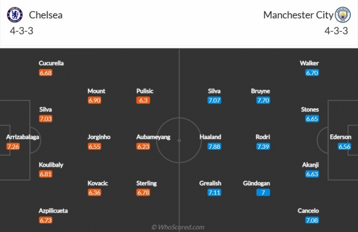 Kết quả Chelsea 0 - 1 Man City: Pep Guardiola thay người đỉnh cao, Chelsea khủng hoảng nhân sự